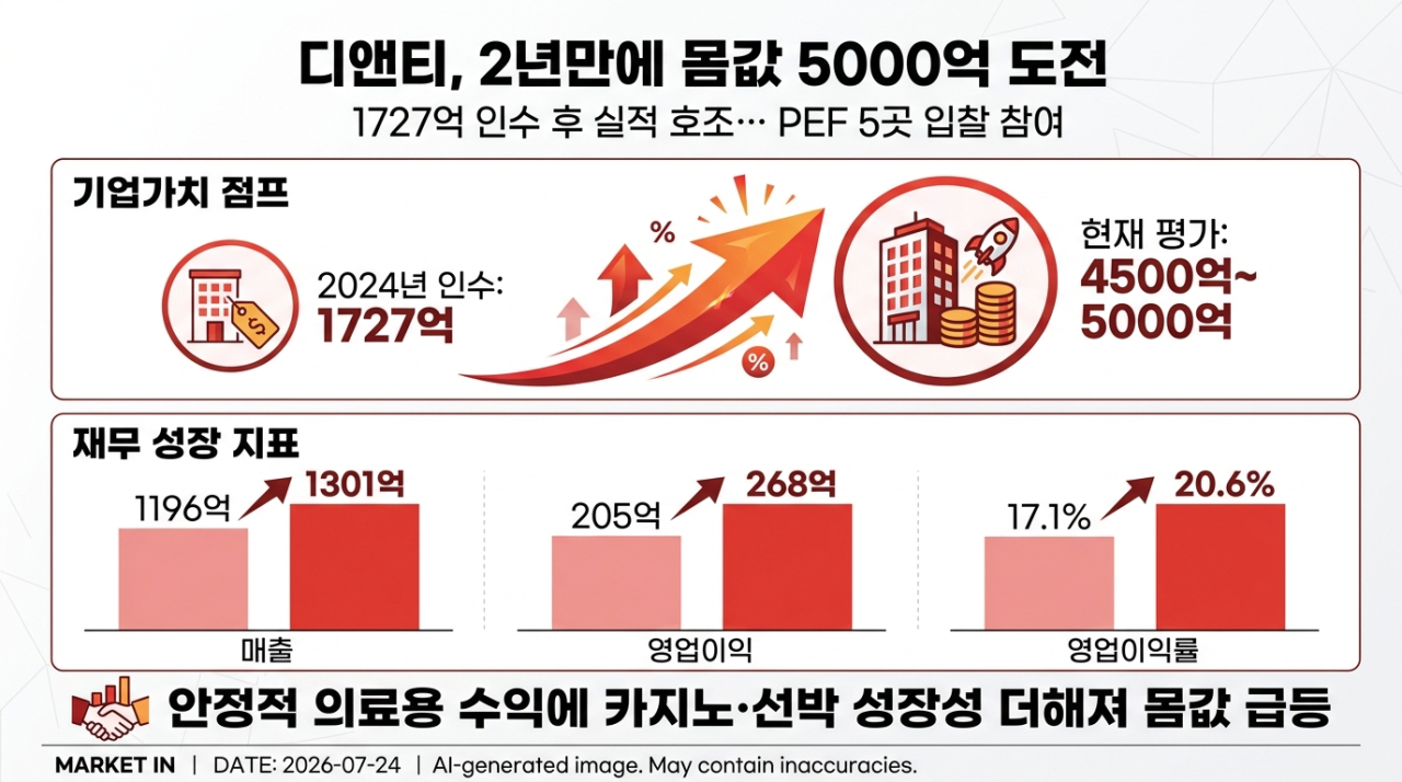 1700억에 산 기업, 5000억 매각 도전…PEF 몰린 이유는[위클리IB]