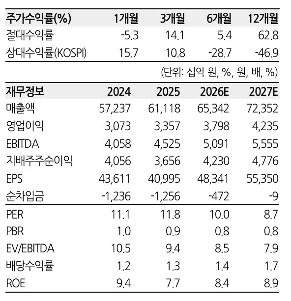 현대모비스, 2분기 영업익 시장 기대치 크게 상회…"구조적 수익성 개선 확인"-한화