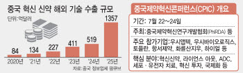中 'AI 신약' 굴기 속도…"5년 내 글로벌 시장 선도"