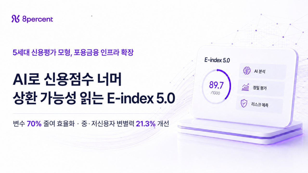 [마켓인]에잇퍼센트, 5세대 신용평가 가동…기관자금 유입 대비