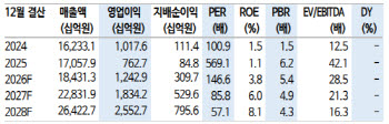두산에너빌리티, 美 투자·원전 수주 기대-신한
