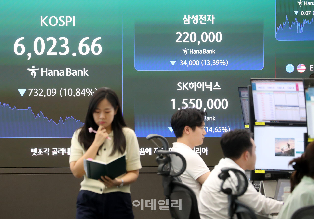 [포토] 코스피 732.09p 하락한 6,023.66