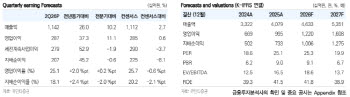 HD현대일렉트릭, 데이터센터가 새 성장축…실적 가시성 높인다-유안타