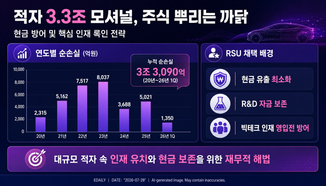 [마켓인]적자 3.3조 모셔널, 연봉 대신 주식 뿌리는 까닭