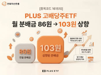 한화운용 'PLUS 고배당주 ETF', 7월 분배금 103원으로 상향