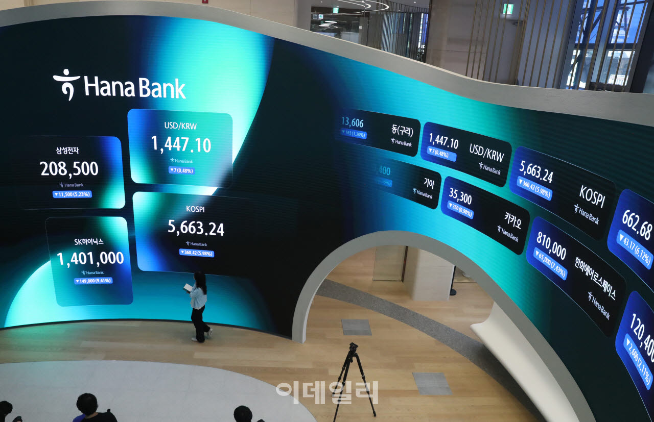 [포토] 코스피 360.42포인트 내린 5,663.24