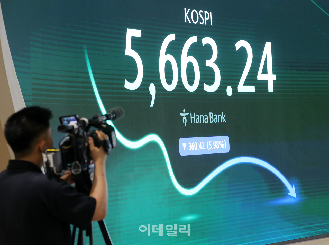 [포토] 코스피 360.42내린 5,663.24p