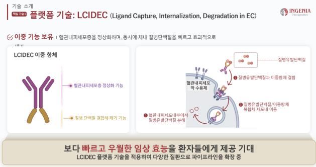 머크가 눈여겨본 핵심 기술...50억 달러 시장 가치 정조준[인제니아 대해부②]