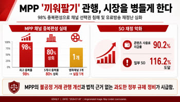 "영화채널 3개라더니 사실상 1개"…채널사업자 '끼워팔기'에 시청자 선택권 줄어