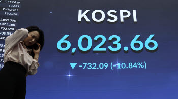 코스피13%·코스닥7% '초급등'…오늘은 '매수 사이드카'