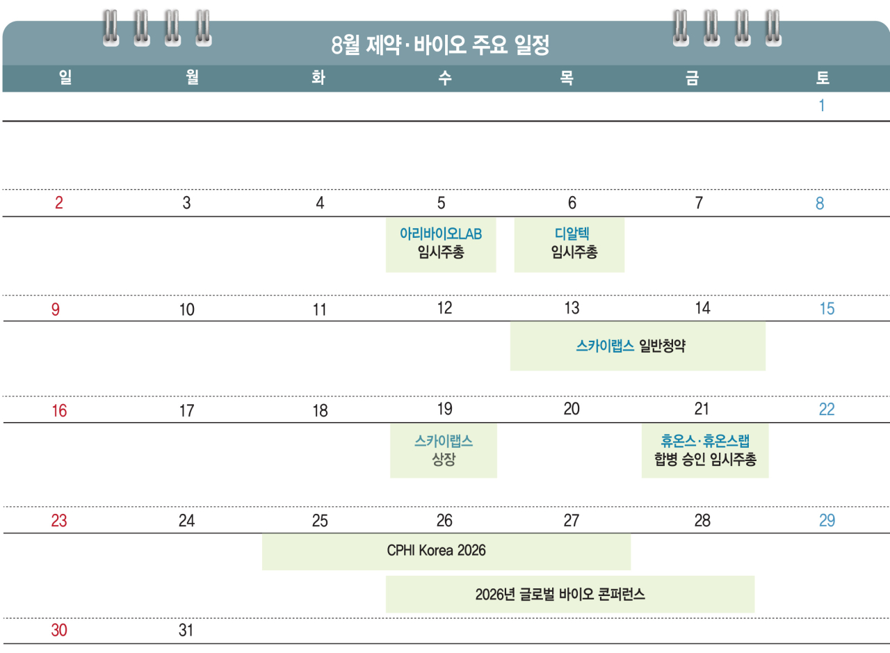 스카이랩스, 코스닥 도전…서울서 펼쳐지는 K바이오 글로벌 수주전 [바이오 월간 맥짚기]
