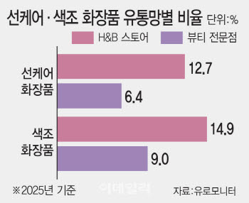 로드숍 안 가도 올리브영은 간다