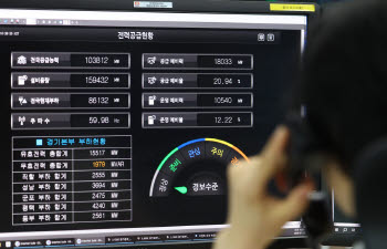무더위 절정에 전력수요 '껑충'…이번주 93GW 넘을 듯