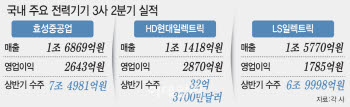 AI 타고 우뚝 선 전력기기 3사…역대급 수주잔고에 하반기도 파란불
