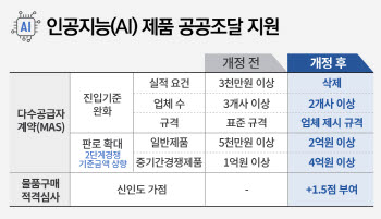백승보 조달청장 "AI 3대 강국으로 도약…지원"
