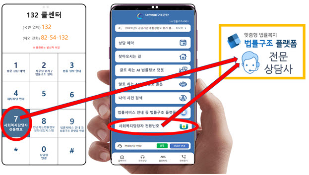 "클릭 한 번으로 빚 상담 연결"…전국 읍면동서 위기 채무자 구조
