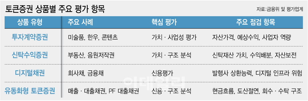 STO ‘옥석 가리기’ 시장 열린다…평가사, 선점 경쟁