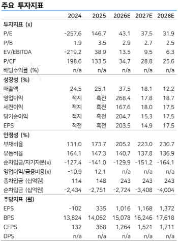 카카오페이, 금융 플랫폼 진화…AI 서비스도 '시동'-LS