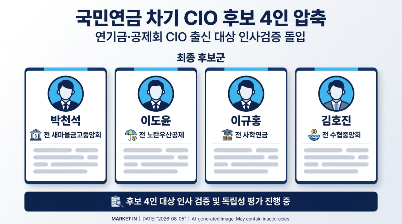 [단독]국민연금 차기 CIO 후보 4인 압축...인사검증 돌입