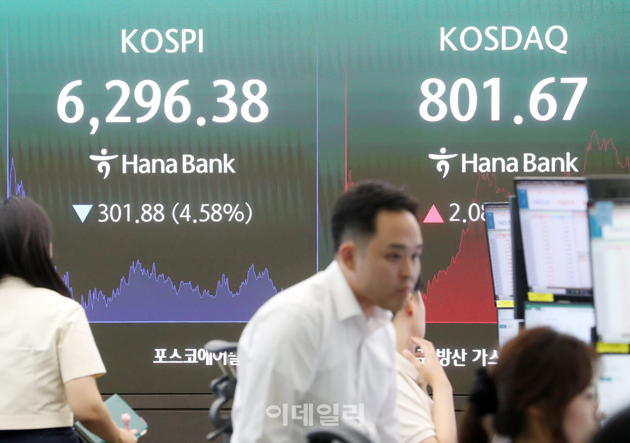 [포토] 코스피 301.88 하락한 6,296.38 포인트