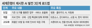 "반도체 1위도 AI활용 못하면 도태" 세계은행의 경고