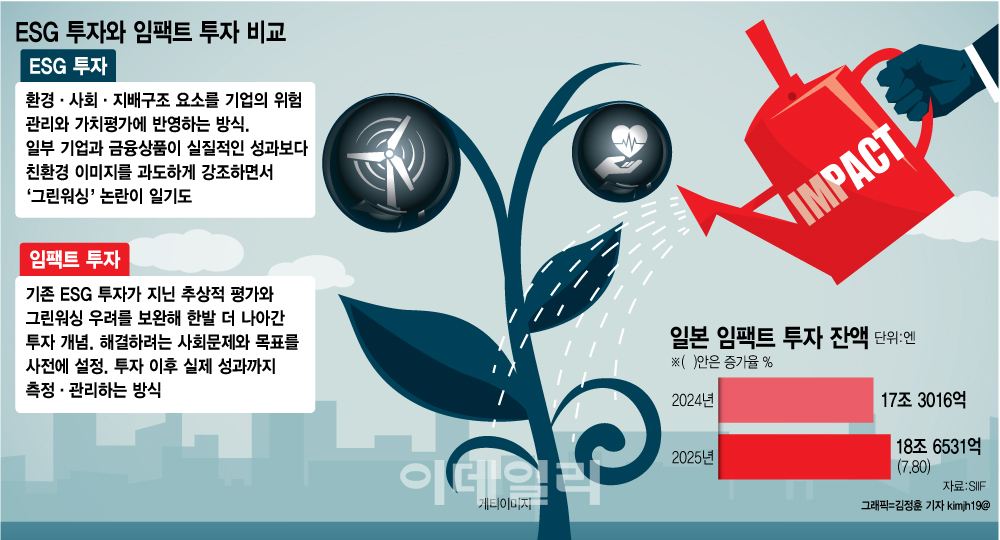 우주쓰레기 치우는 日 기업 주가 쑥, 해양폐기물 활용 韓 기업 투자 봇물