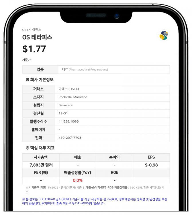 OS 테라피스, 리오나이트 펀드와 분쟁 합의…190만 달러 지급 및 50만 주 발행
