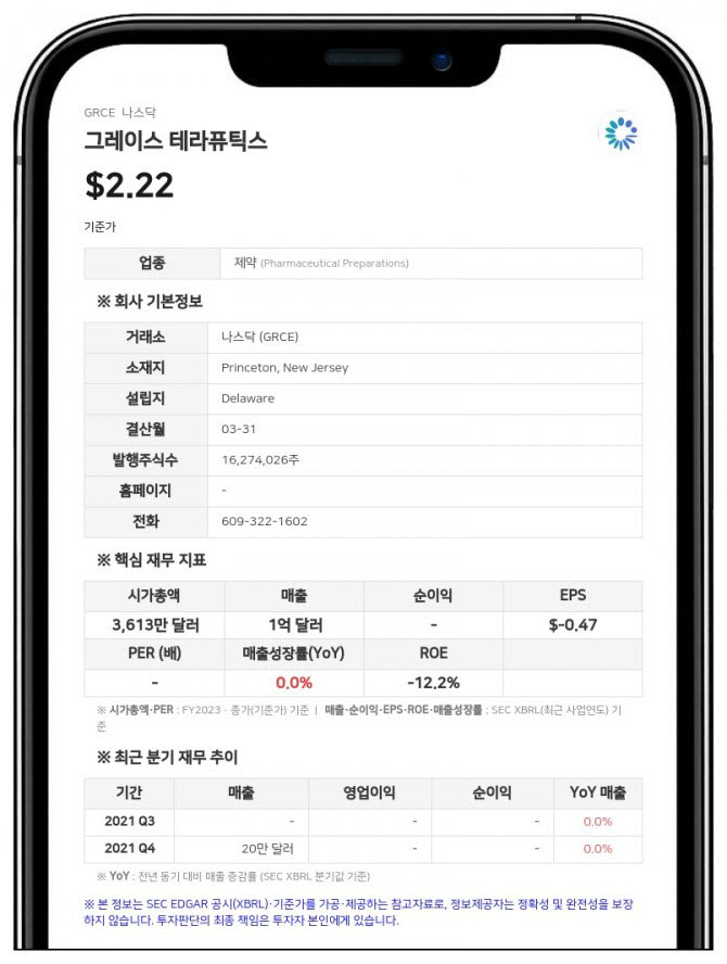 그레이스 테라퓨틱스, 1000만 달러 규모 사모펀드 조달…