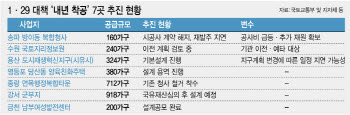 추가 공급대책 낸다는데…1·29 약속한 '내년 착공' 벌써 삐걱