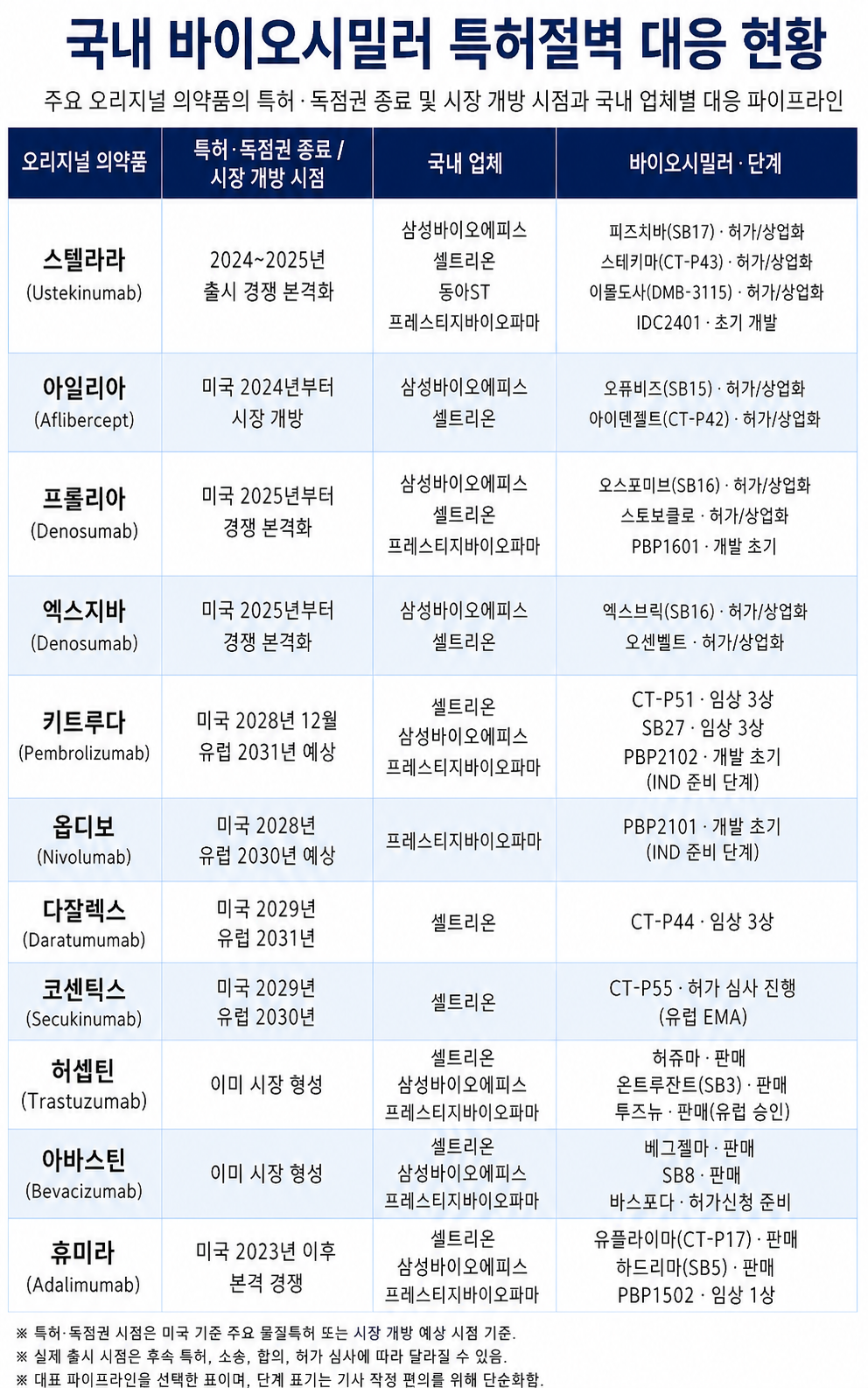 환율은 CMO, 특허절벽은 바이오시밀러…불황 속 유망 업종은