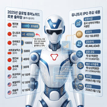 美 장벽에도 ‘12조 몸값’ 유니트리…K휴머노이드도 양산 시험대