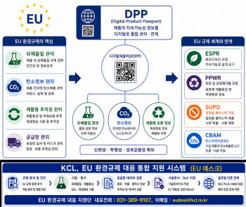 높아진 EU 환경규제 문턱…KCL, 전담 지원조직 신설