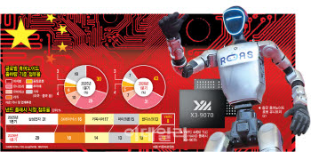 YMTC 낸드, 제재 우회로 삼전닉스 맹추격…CXMT보다 더 위협적