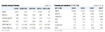 삼성전기, 서버가 이끄는 MLCC 가격·물량 성장…업종 최선호주-유안타