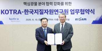 코트라·한국지질자원연구원, 핵심광물 공급망 안정화 위해 맞손