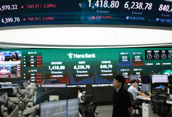 코스닥 반등에 액티브 ETF ‘활짝’…편입 종목 따른 수익률은 11%p 차이