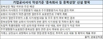 중복상장 문턱 높아지자 IPO 신고서도 달라졌다…주주보호 ‘낱낱이’