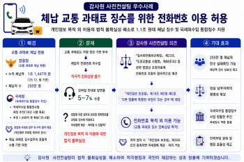 '체납 교통 과태료 위해 경찰청 보유 전화번호 이용'…우수 컨설팅 선정