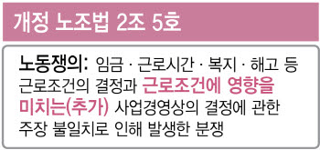 "기존 법·판례 'N% 성과급' 인정 안해…與, 노봉법 결자해지 해야"