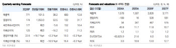 NC, 기존작·글로벌 신작 실적 가시성 확대…하반기도 성장 지속-유안타