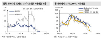 한숨 돌린 삼전닉스 레버리지 ETF.."충격 벗어났다"