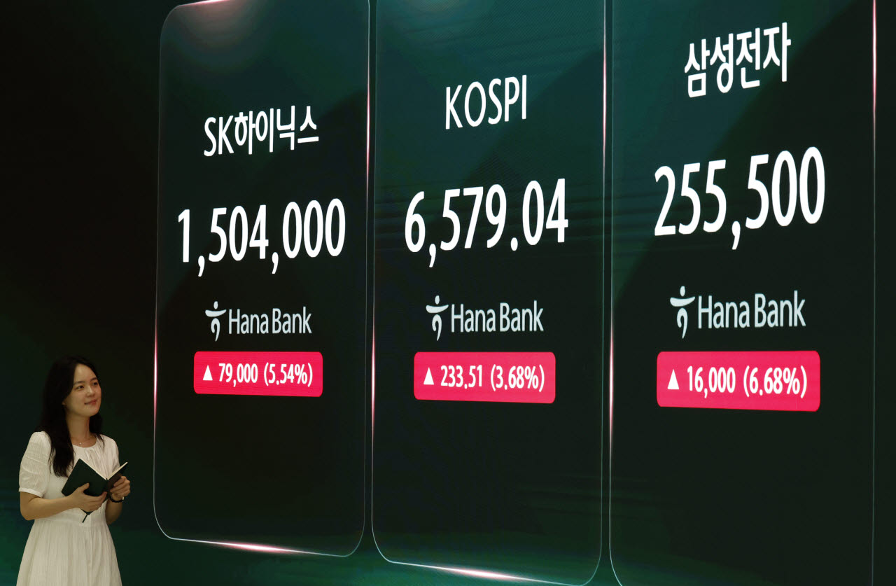 [포토]코스피, 반도체 쌍끌이에 3.7% 급등