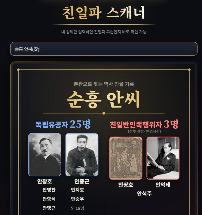 "우리 집안에도 친일파가?"…'가문 검색' 해보니 엇갈린 이름들