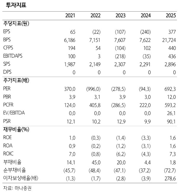 로보티즈, 액추에이터 출하 급증…美·中 모두 필요한 전략자산 부상-하나