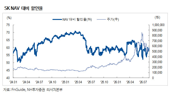 SK, 재무개선 마무리…AI·반도체·에너지 기업으로 사업확대