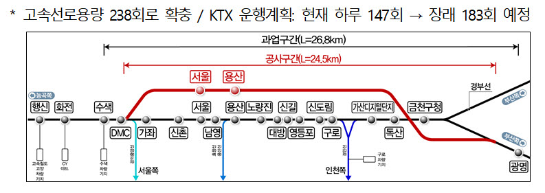 국토부, 3.2조 들여 수색~광명 지하 고속전용 지름길 건설