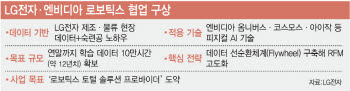 매디슨 황 "인크레더블"…LG·엔비디아, 12년치 로봇 데이터 구축(종합)