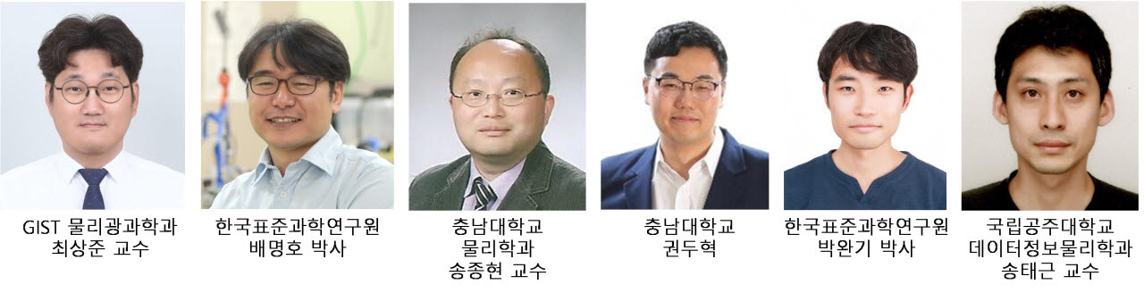 양자신호 해석 걸림돌 '맥놀이' 발생 원인 밝혔다