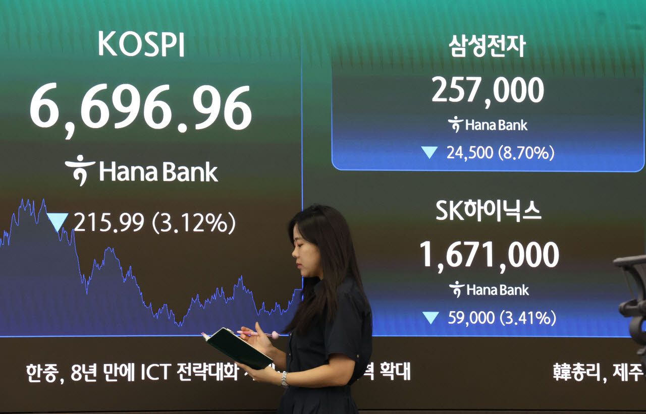 [포토]코스피, '삼전닉스' 하락으로 무너진 6,700선