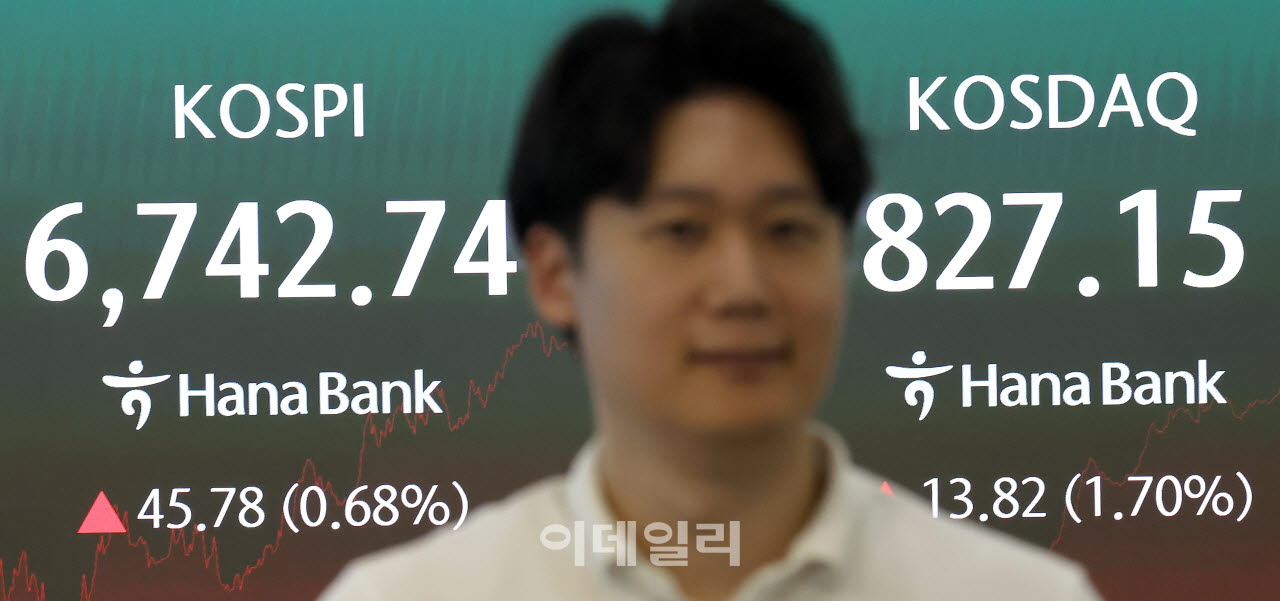 [포토]코스피, 0.68% 오른 6742.74 마감